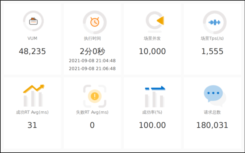 压力测试