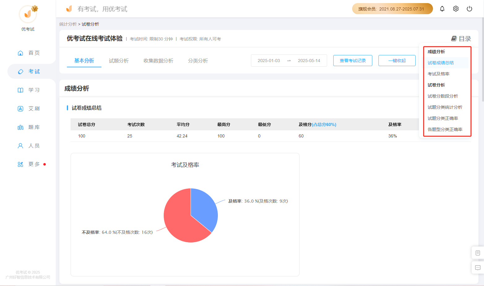 分析考核数据.png