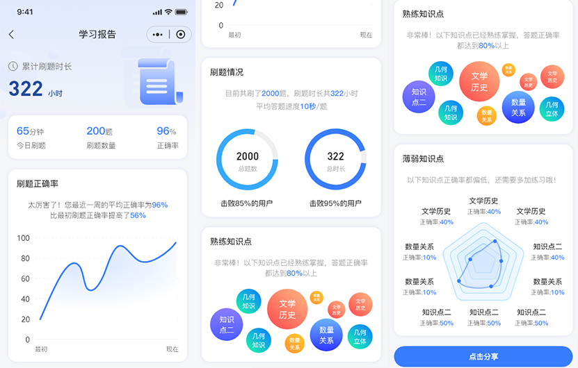 學(xué)習(xí)報(bào)告.png