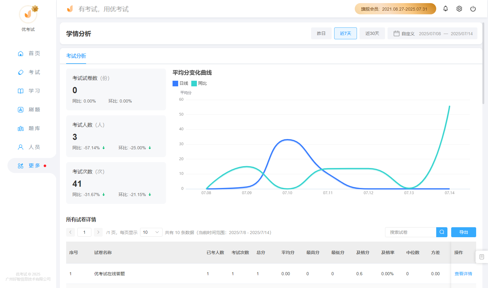 数据报告.png