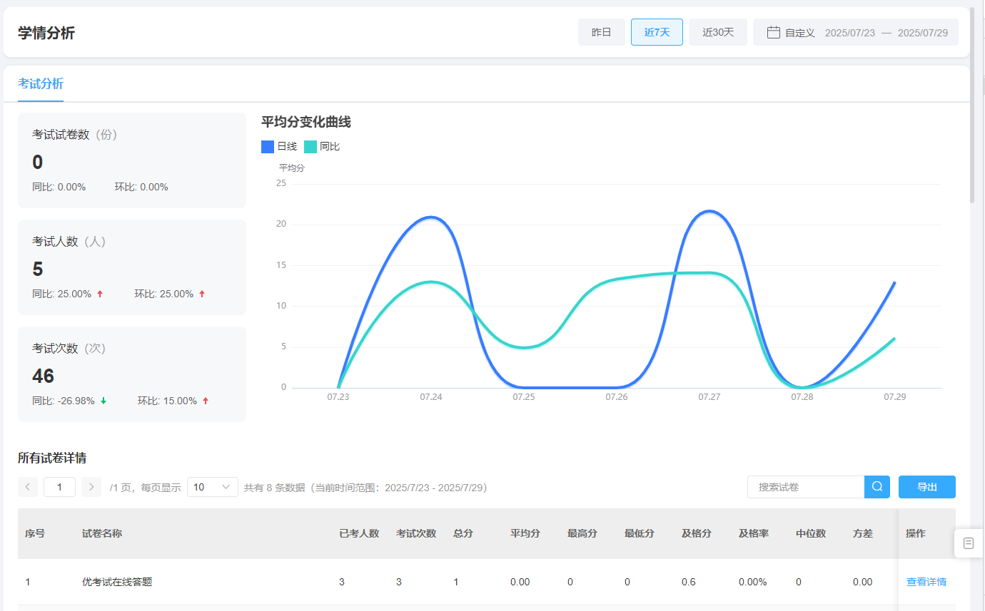 学情分析.png