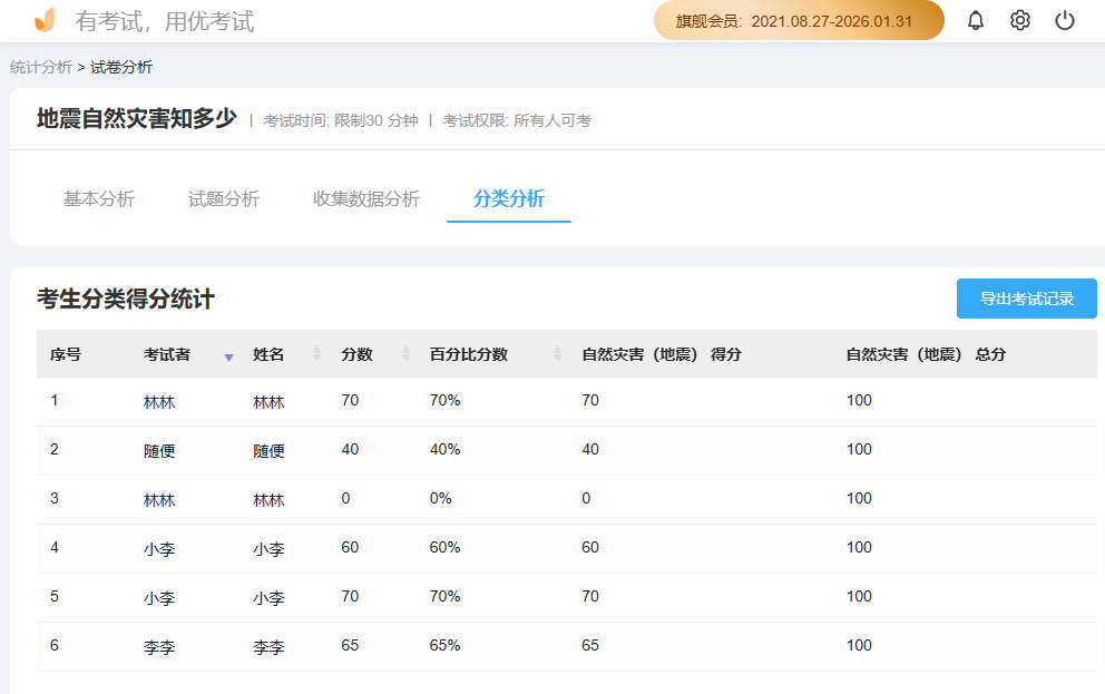 优考试试卷分析.png
