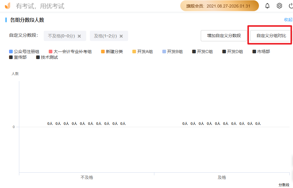 優(yōu)考試各組分數(shù)段數(shù)據(jù)統(tǒng)計.png