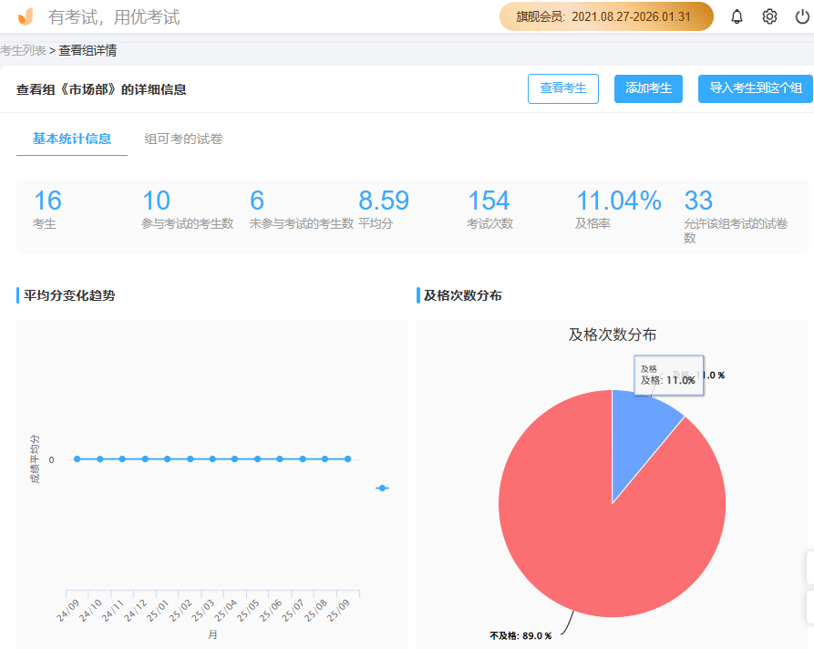 优考试成绩统计分布图.png