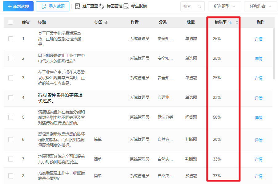 优考试统计试题错误率.png