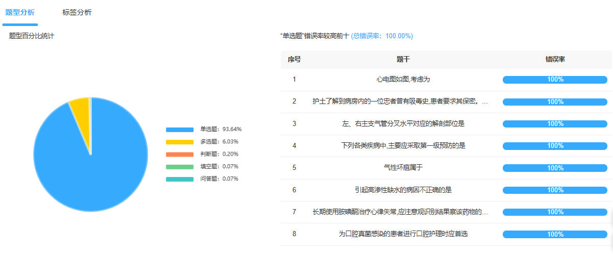 艾刷小程序 题目分析.png