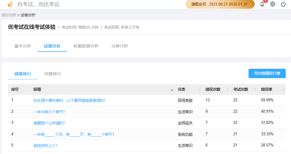 优考试成绩分析：对错题排行.png