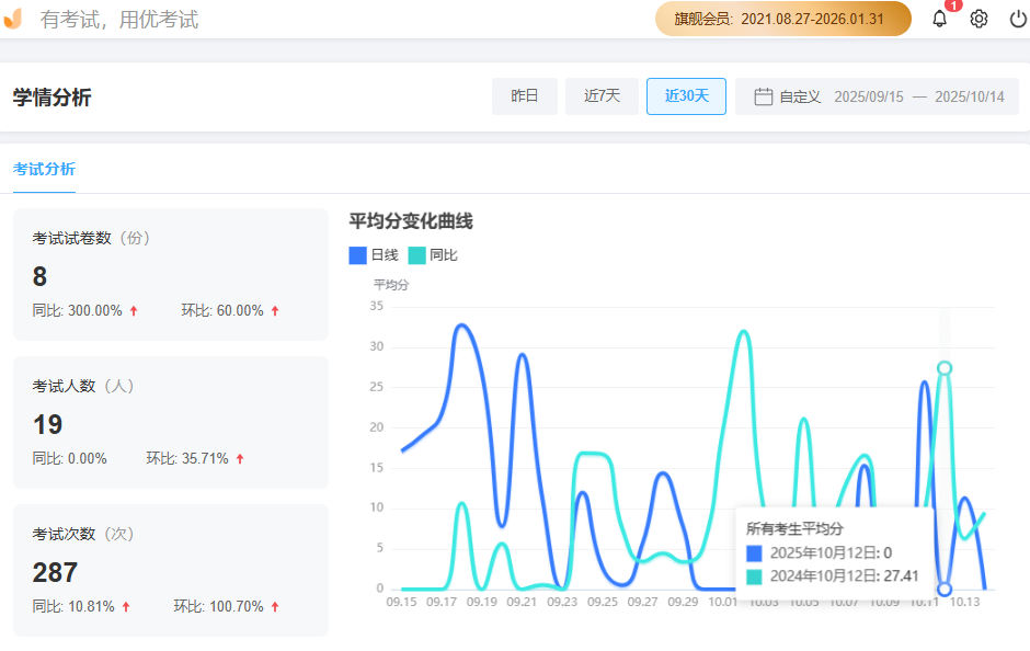 优考试学情分析：平均分变化曲线.png