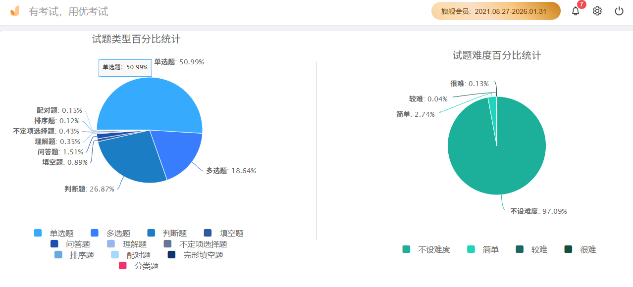 优考试-统计分析图表.png