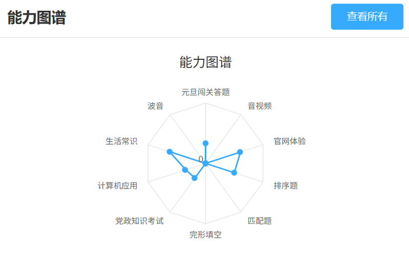 优考试考生个人能力图谱.png 优考试考生个人能力图谱.png