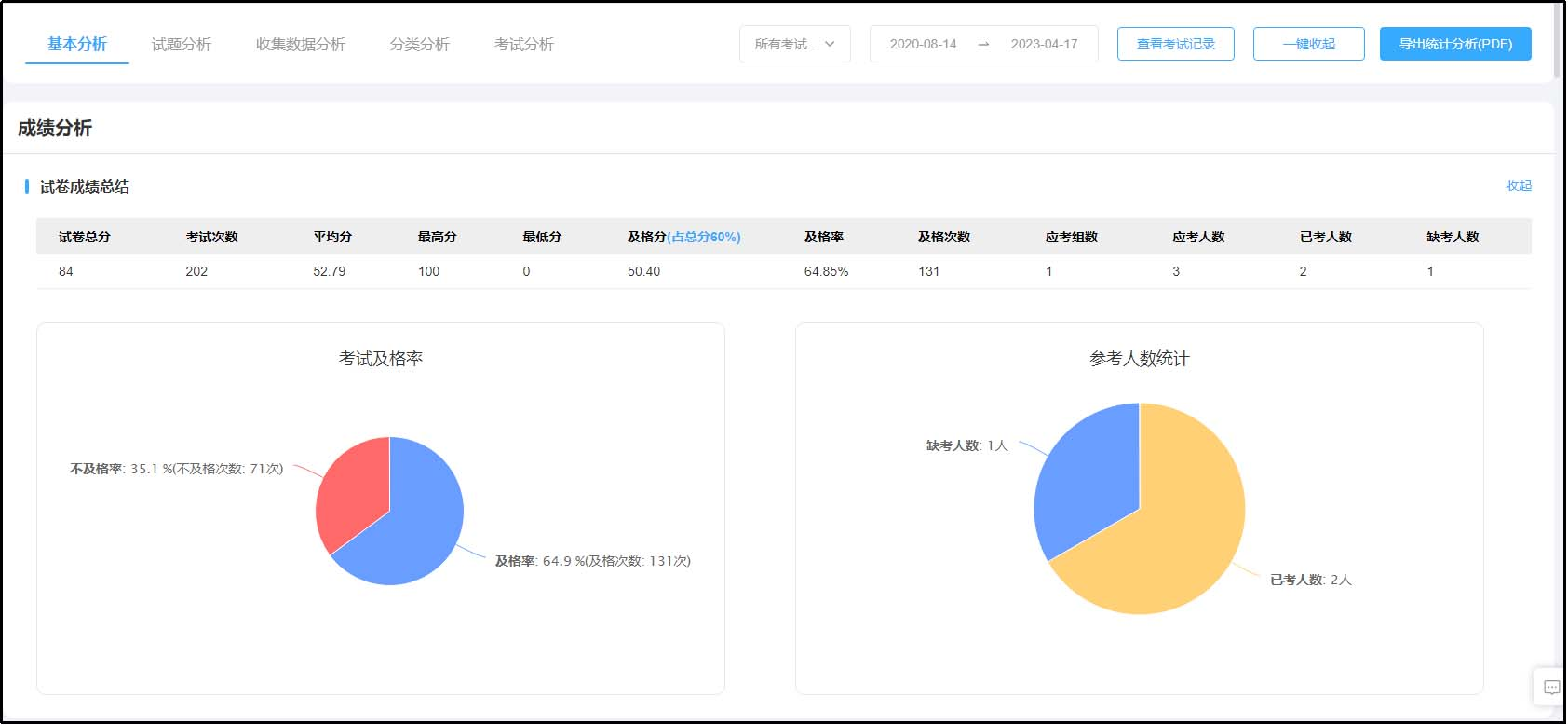 考试成绩统计.png 考试成绩统计.png