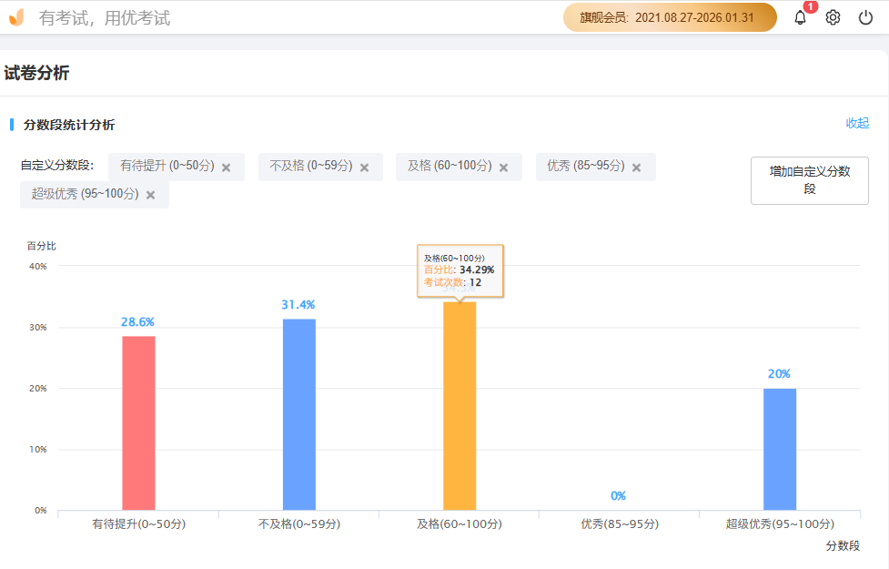 优考试成绩分析：自定义分数段.png