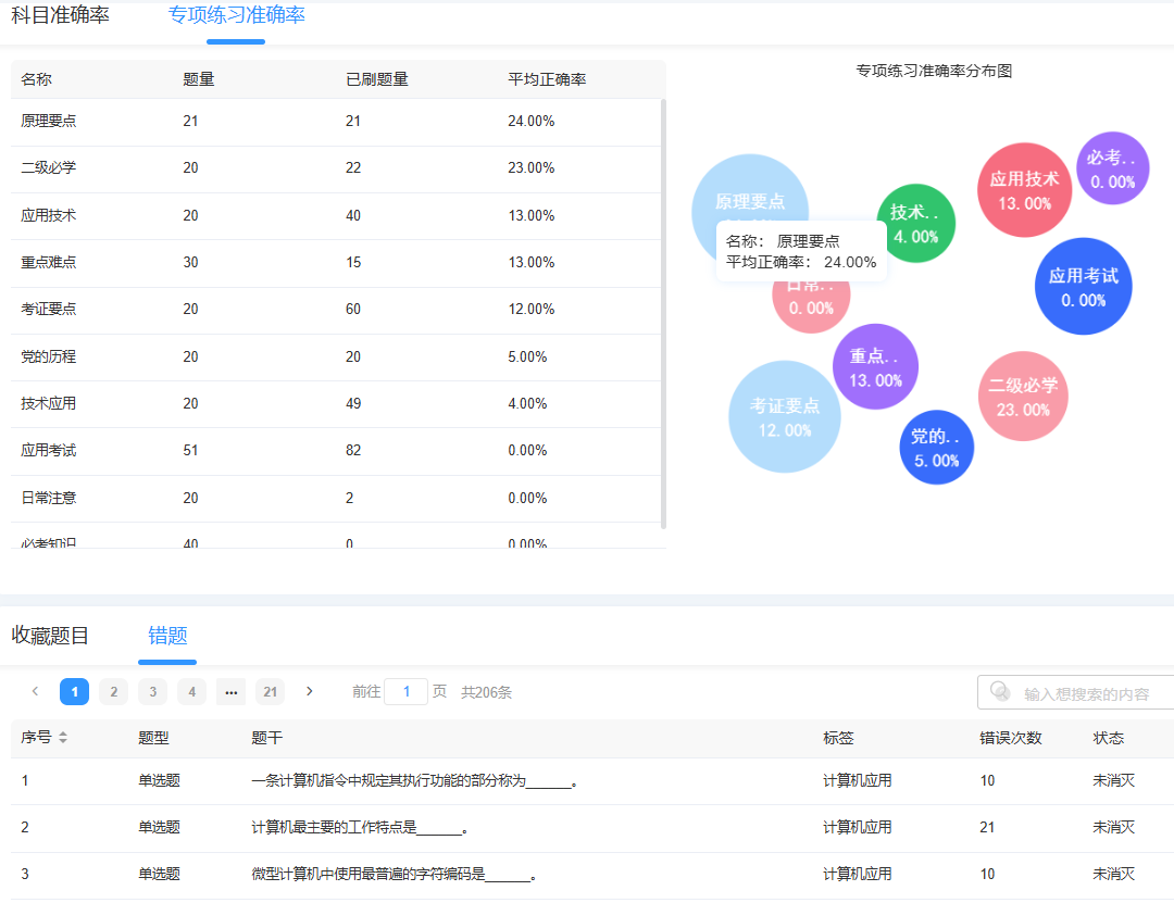 艾刷刷题小程序-考生详情(专项练习准确率、错题分析).png 艾刷刷题小程序-考生详情(专项练习准确率、错题分析).png