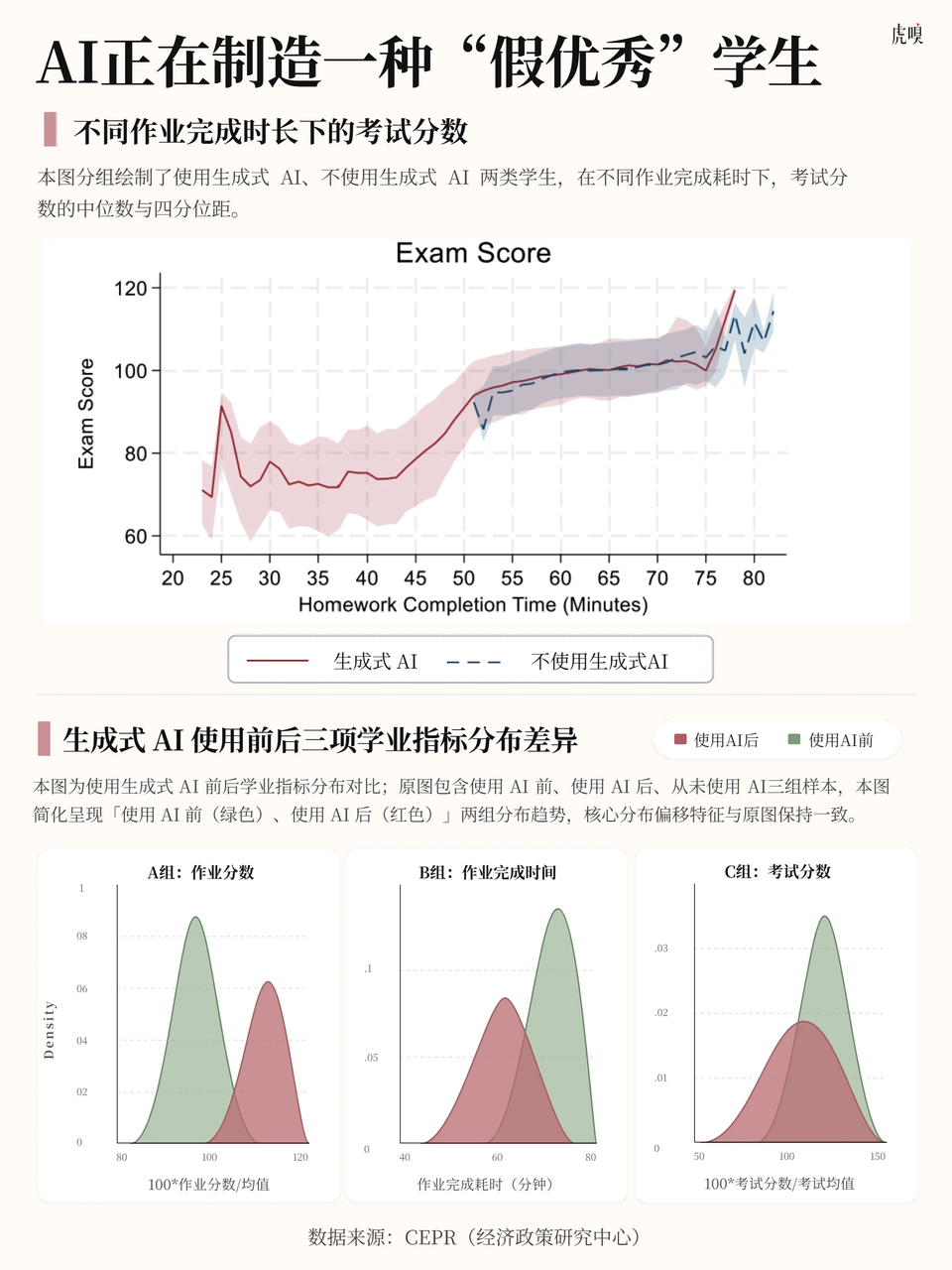 图源虎嗅,侵权联系立即删除.png 图源虎嗅,侵权联系立即删除.png