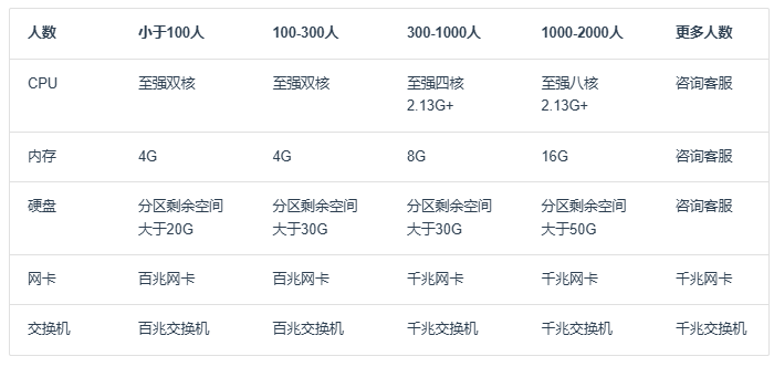 优考试局域网考试系统-服务器硬件配置要求.png 优考试局域网考试系统-服务器硬件配置要求.png