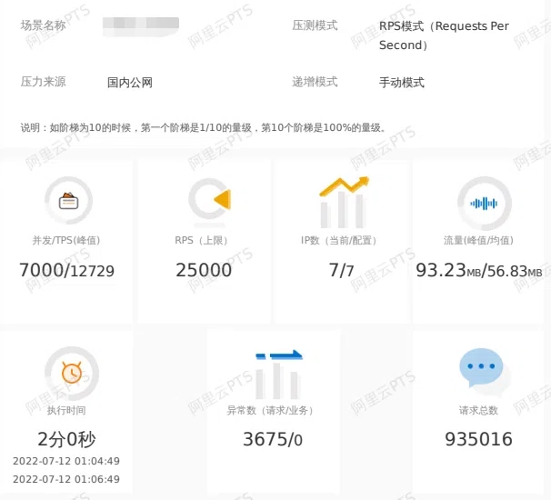 优考试系统-阿里云官方压力测试报告.PNG 优考试系统-阿里云官方压力测试报告.PNG
