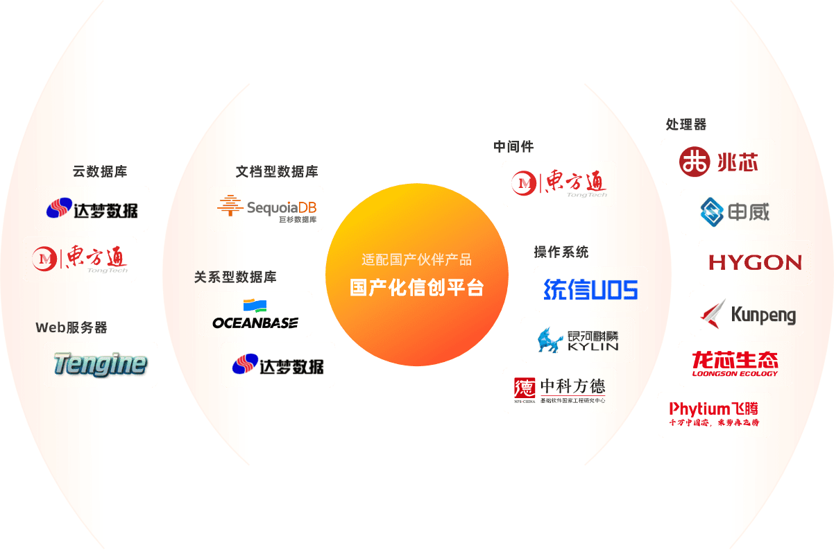 优考试局域网考试系统适配国产伙伴产品.png 优考试局域网考试系统适配国产伙伴产品.png