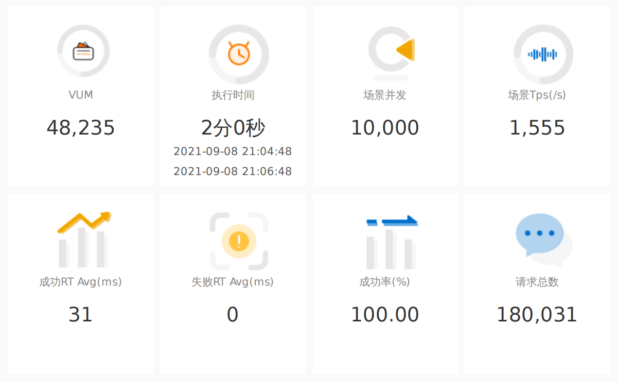 优考试压力测试报告文件.png 优考试压力测试报告文件.png