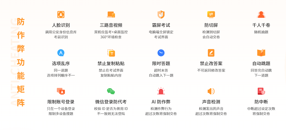 优考试防作弊功能矩阵.png 优考试防作弊功能矩阵.png