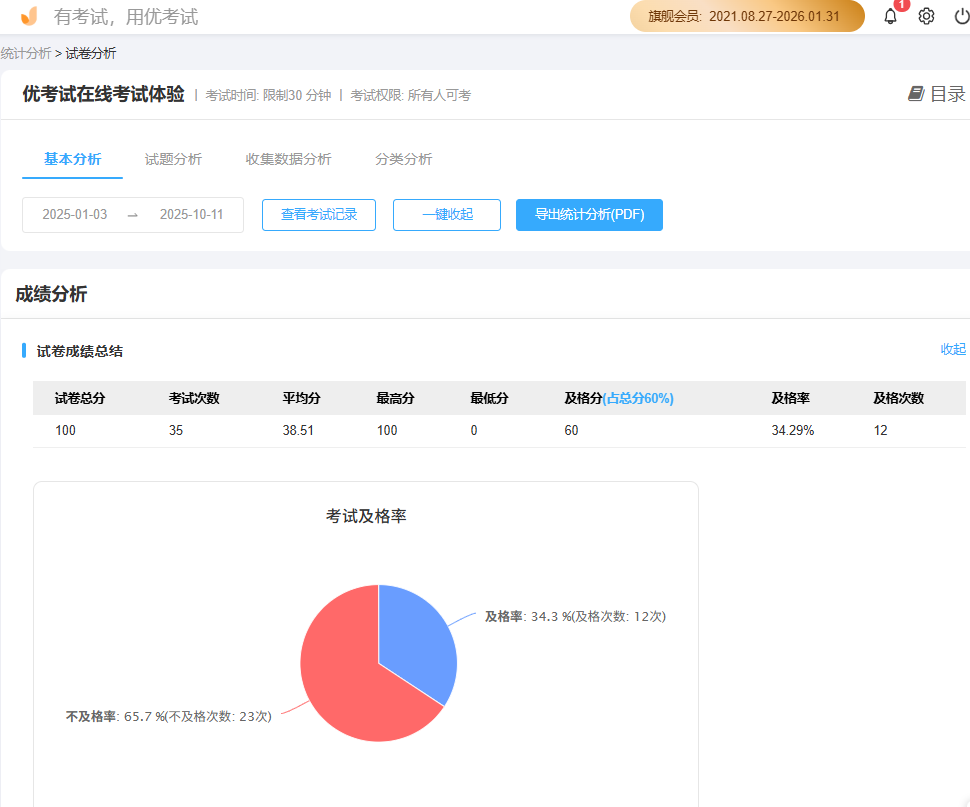 优考试核心指标成绩分析.png 优考试核心指标成绩分析.png