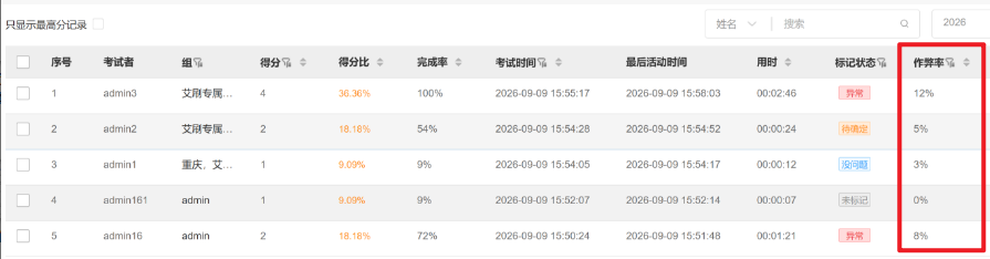 优考试-考试记录考生作弊率显示列.png 优考试-考试记录考生作弊率显示列.png